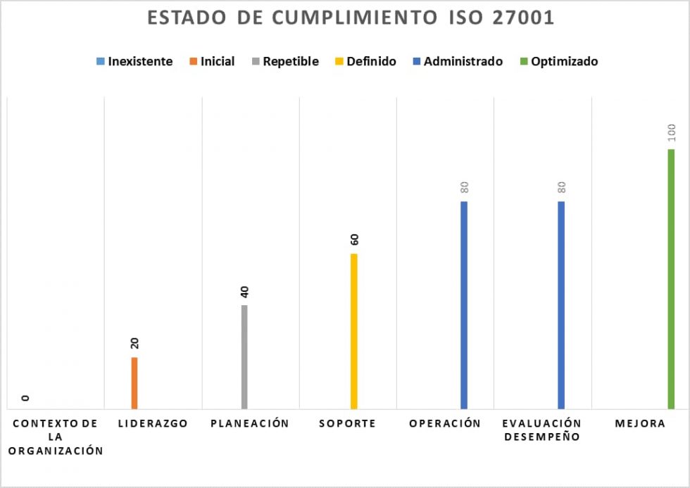 6 Pasos para realizar el análisis de brechas según la ISO 27001 - Grupo ...