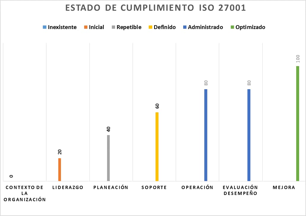 6 Pasos para realizar el análisis de brechas según la ISO 27001 - Grupo ...
