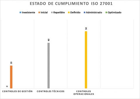 6 Pasos para realizar el análisis de brechas según la ISO 27001 - Grupo ...