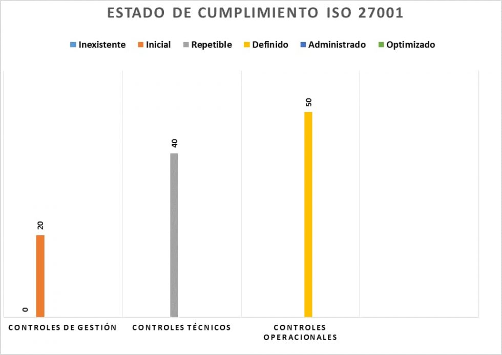 6 Pasos para realizar el análisis de brechas según la ISO 27001 - Grupo ...