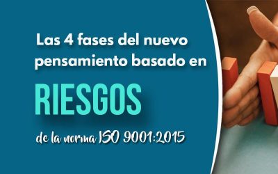 4 Fases del pensamiento basado en riesgos según la norma ISO 9001:2015
